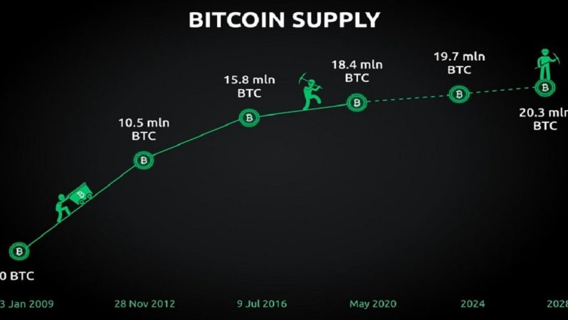 Bitcoin Halving Ne Vakit? Bitcoin Halving Tarihleri