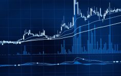 Bitcoin’e 28.000 Dolara Çapa Attı! 8 Nisan Bitcoin (BTC) Tahlili