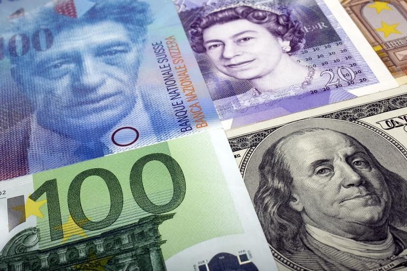 Emtia ve para piyasasında genel görünüm